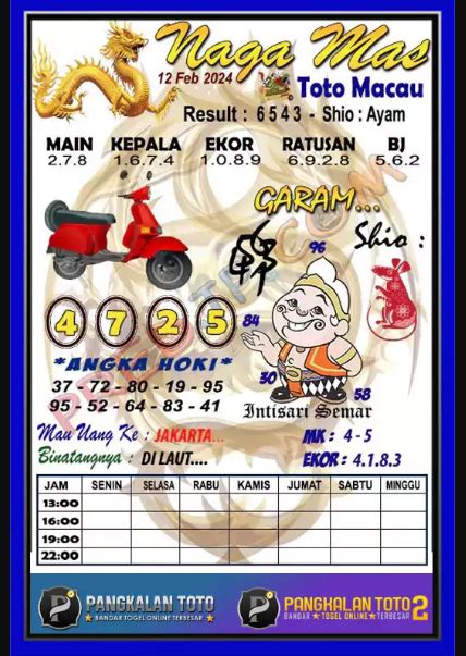 Hasil Keluaran togel Macau hari ini tercepat live result.
